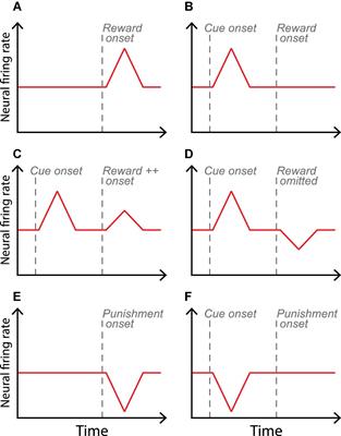 Can we tackle climate change by behavioral hacking of the dopaminergic system?